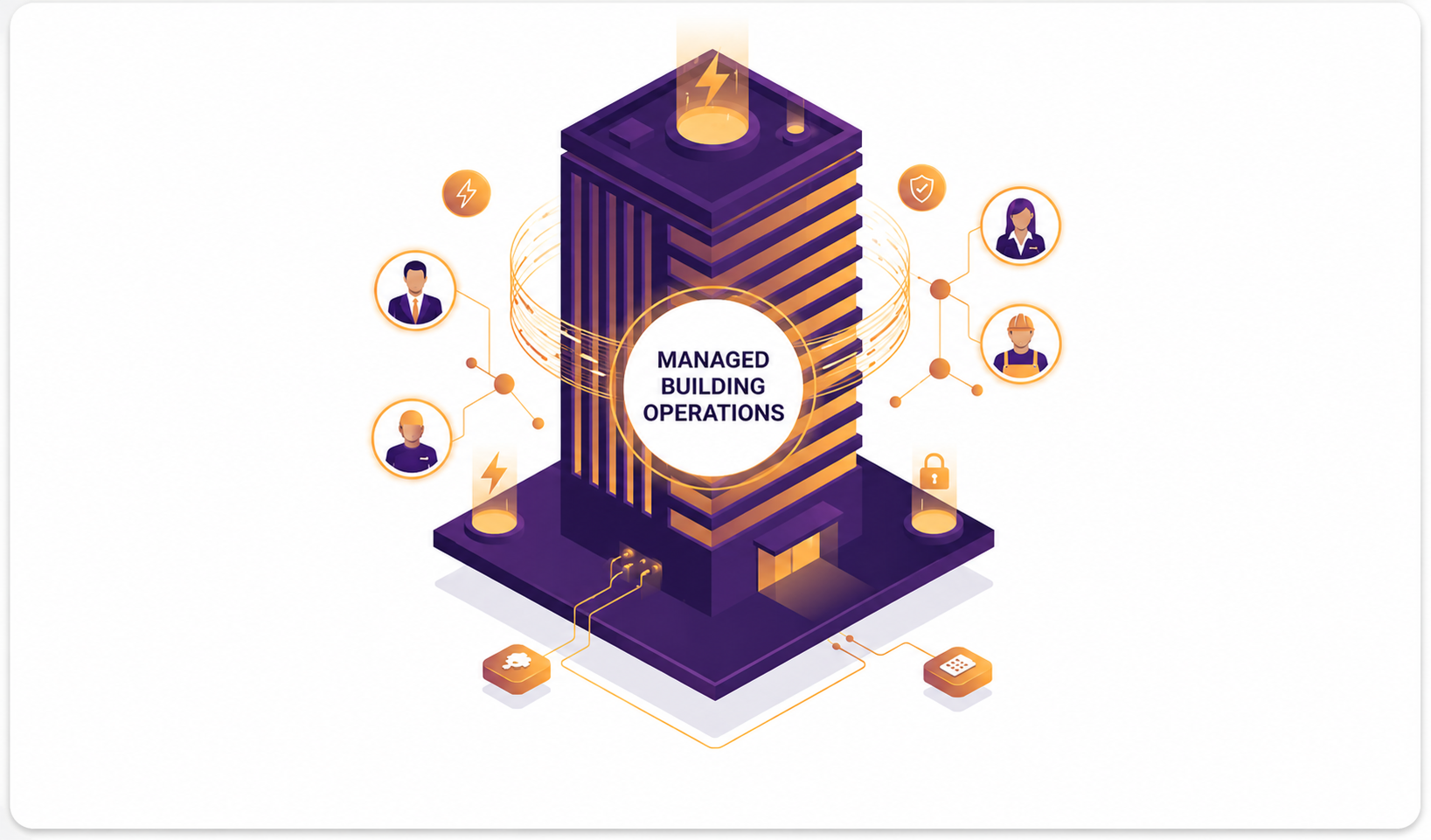 Managed Building Operations